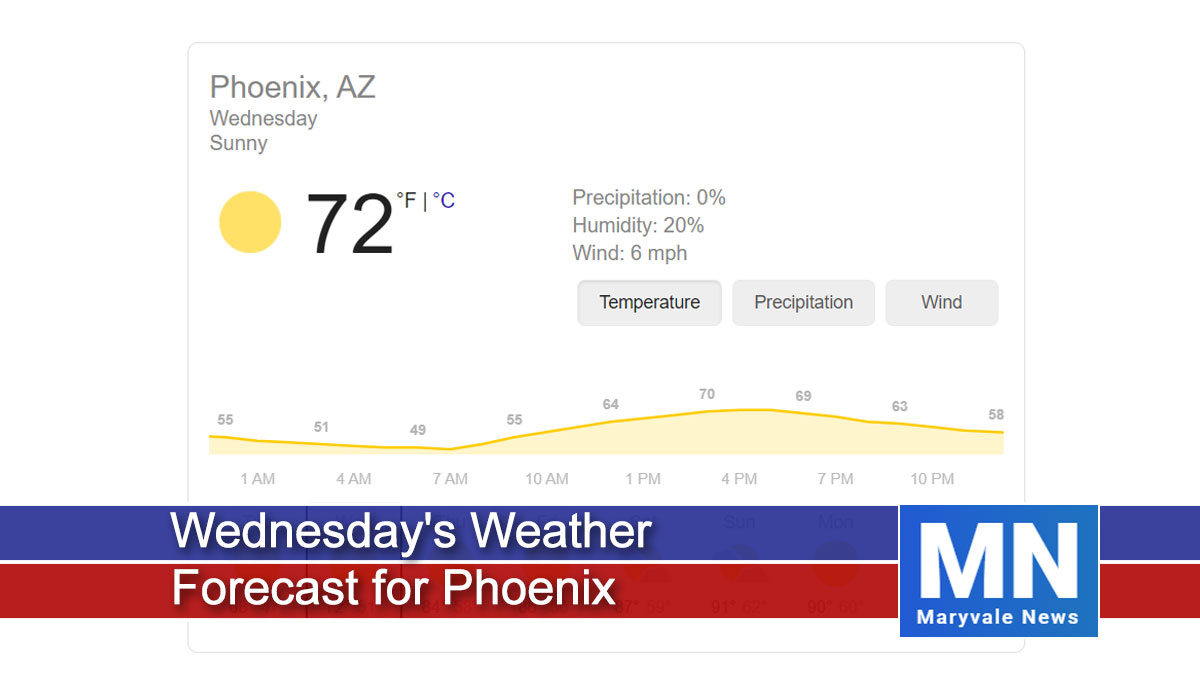 Wednesday's Weather Forecast for Phoenix