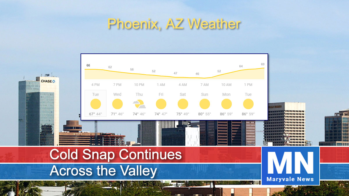 Cold Snap Continues Across the Valley