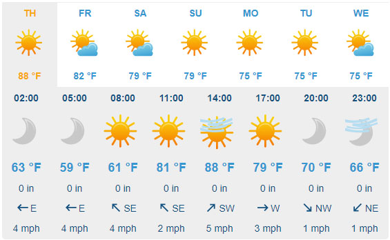 7 Day Weather Forecast - 11-18-2020