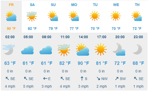 Phoenix Weather Report for Nov 19th, 2020