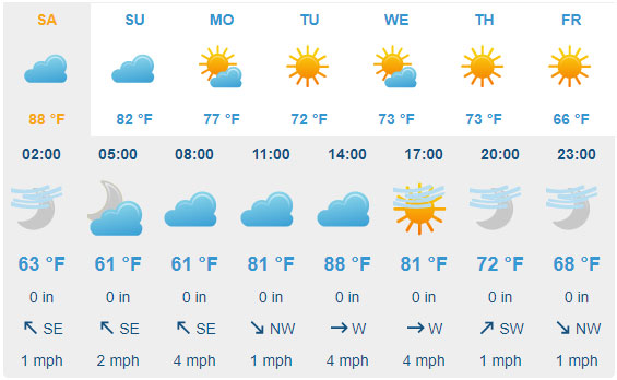 7 Day Weather Forecast - 11-20-2020