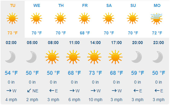 7 Day Weather Forecast - 11-23-2020