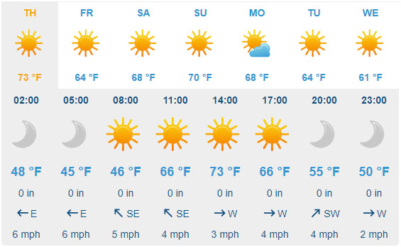 7 Day Weather Forecast - Nov-25th-2020