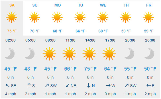 7 Day Weather Forecast - Nov-27th-2020