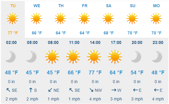 7 Day Weather Forecast - Nov-30th-2020