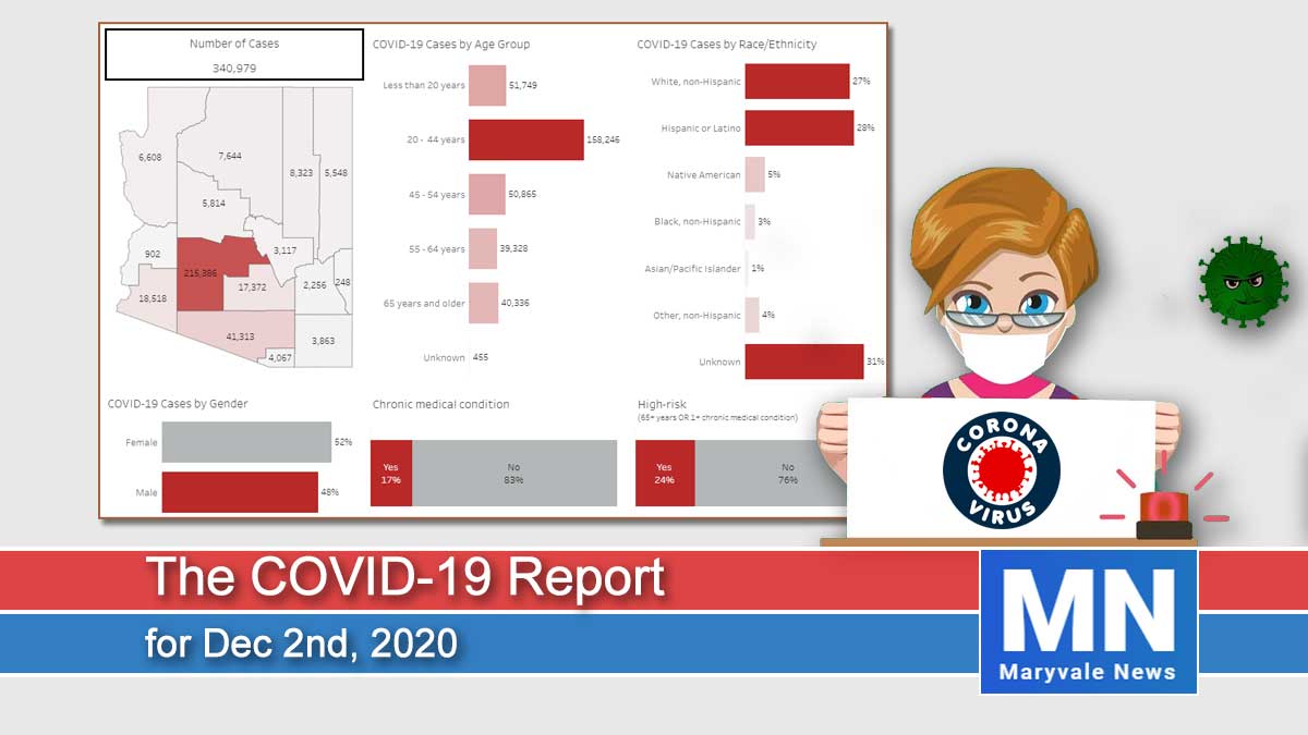 The COVID-19 Report for Dec 2nd, 2020
