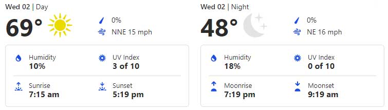 Todays Weather Report for Dec 2nd, 2020