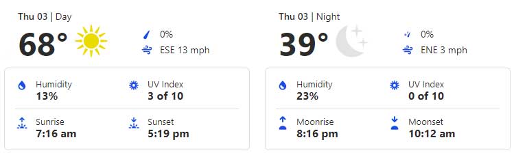 Todays Weather Report for Dec 3rd, 2020