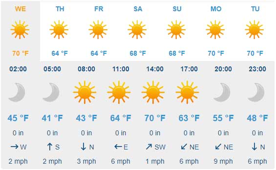 Weather Report for Dec 1st, 2020